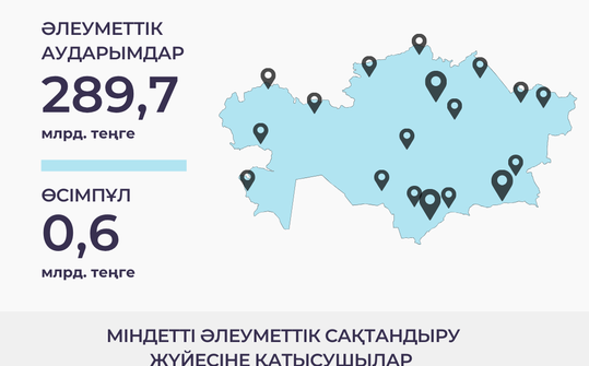 Қаңтар-сәуір 2025