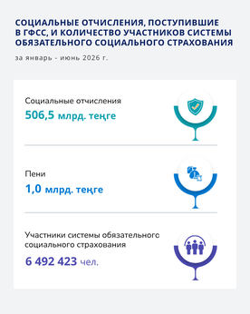 Январь- Июнь 2026