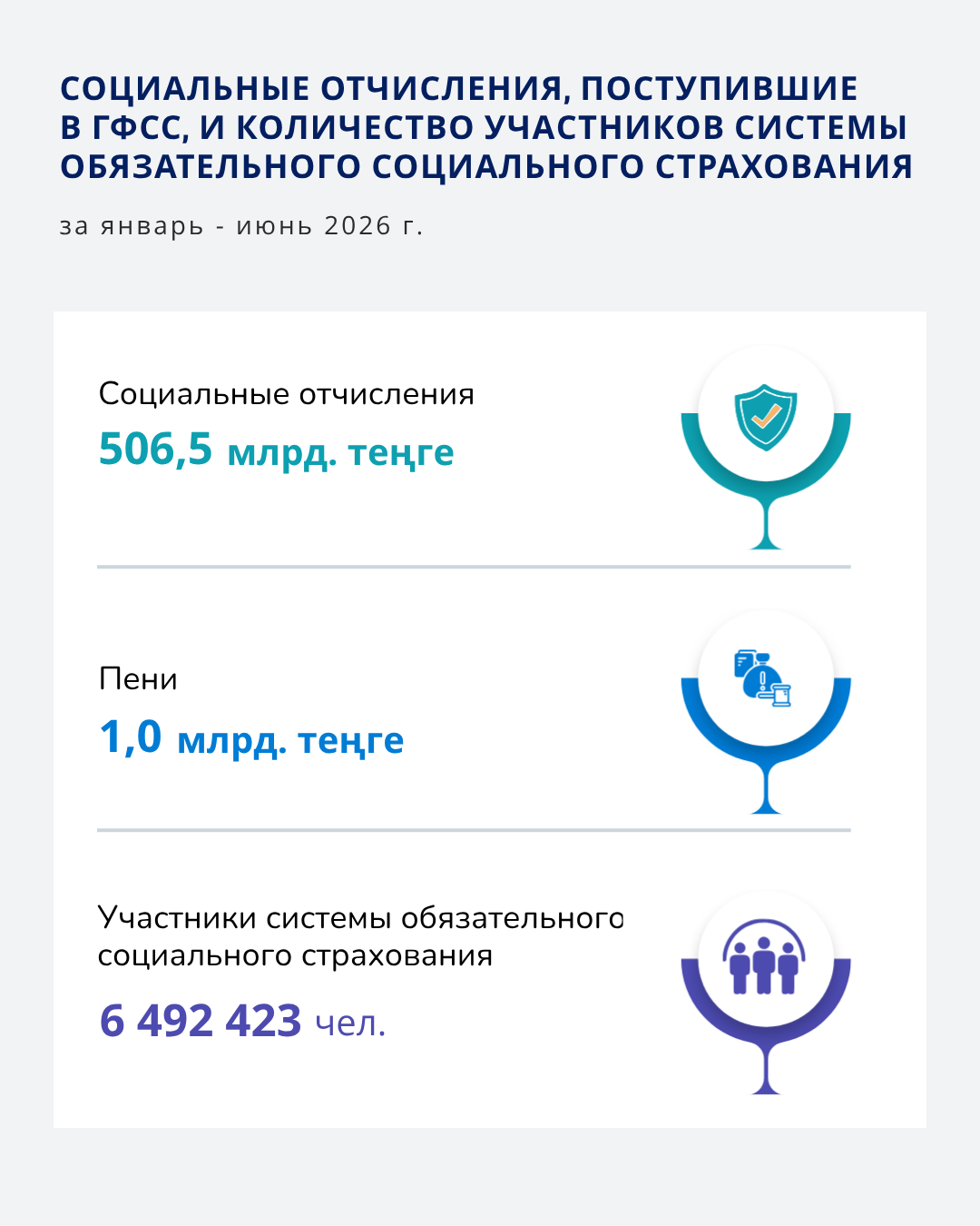 Январь- Июнь 2026