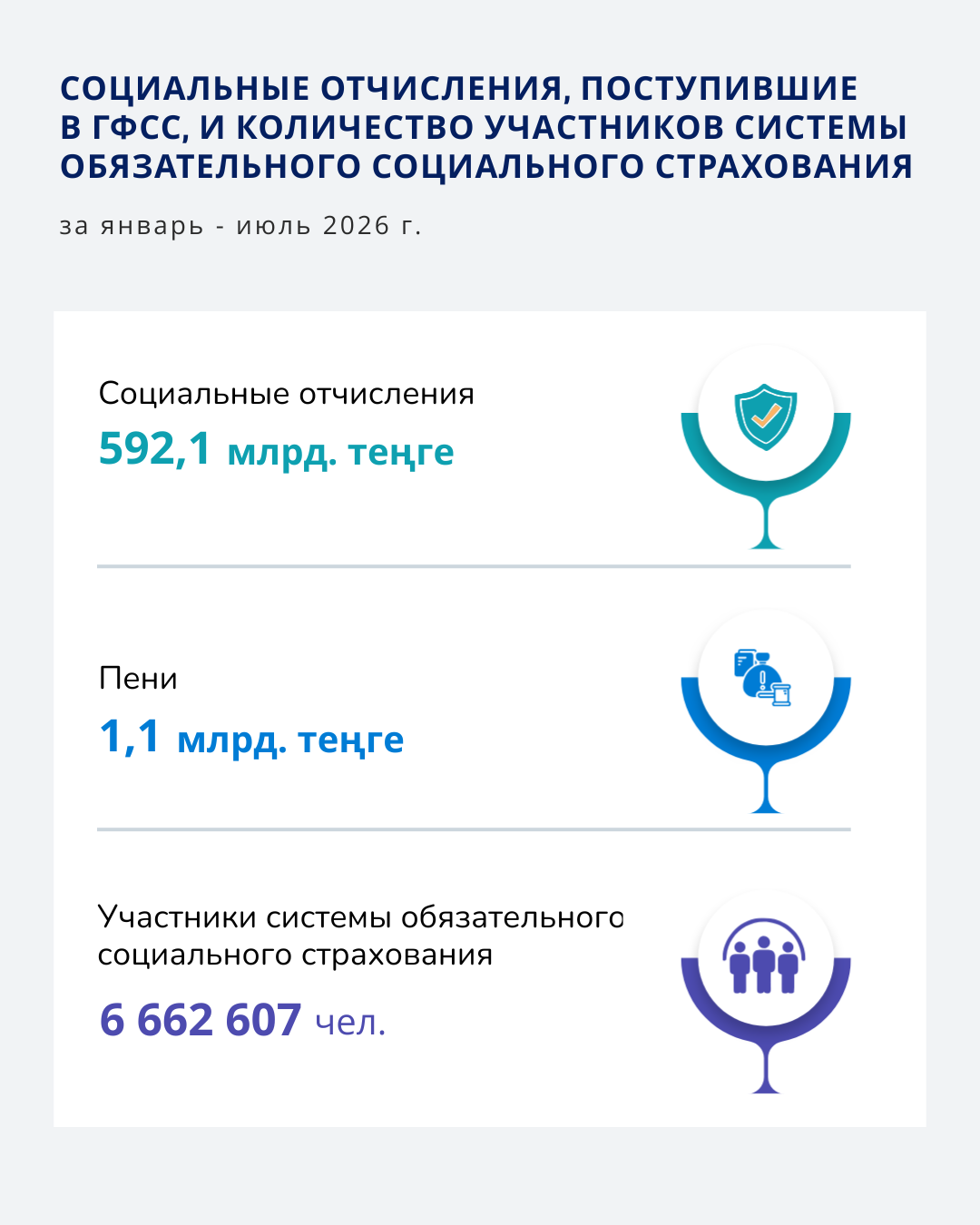 Январь- Июль 2026