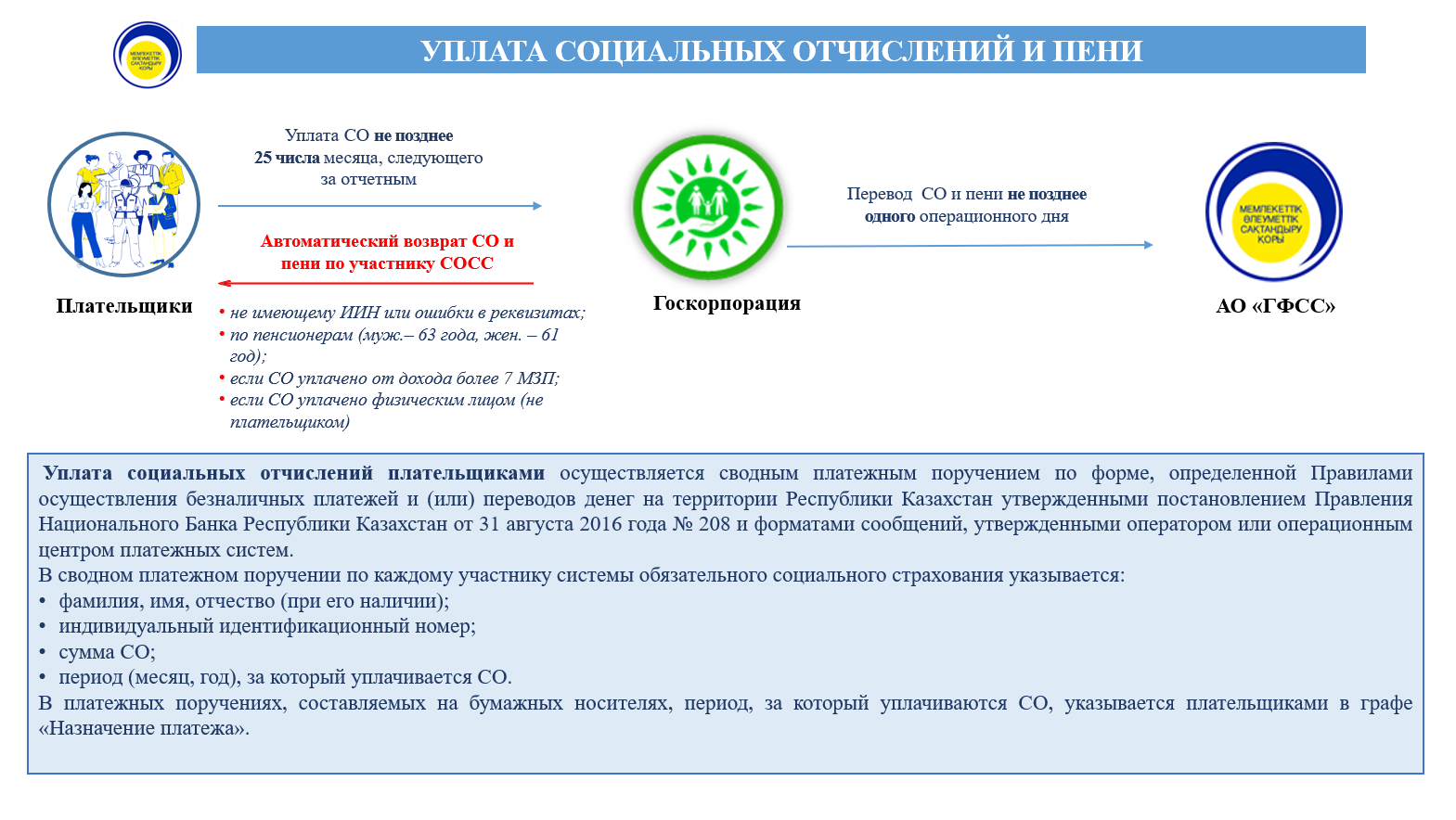 2р