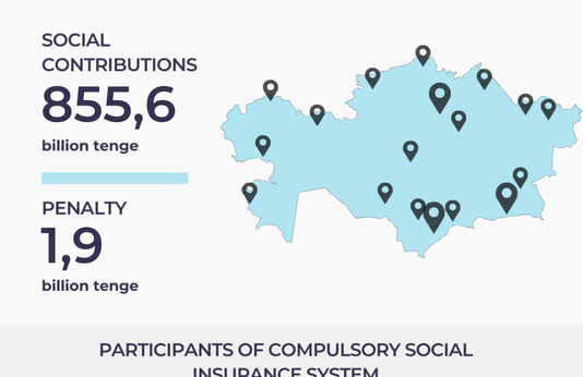 January-November 2025