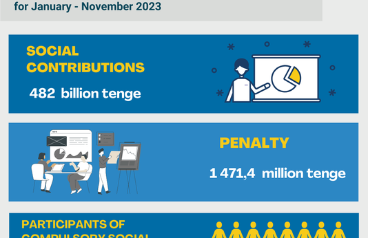 January-November 2023