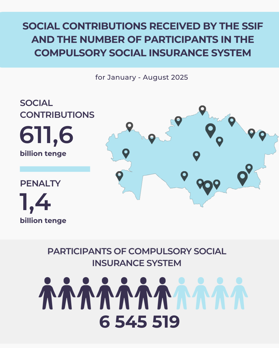 January- August 2025