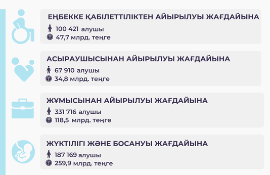 Қантар-қараша 2025