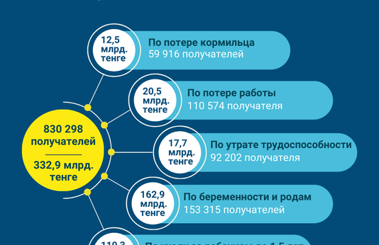 Январь-июнь 2023