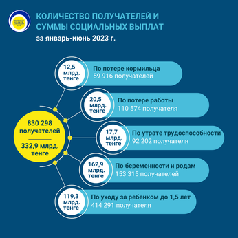 Январь-июнь 2023