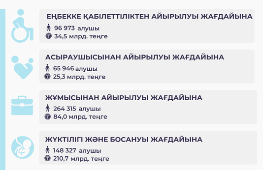 Қантар-тамыз 2025