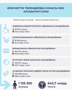 Қаңтар-тамыз 2025