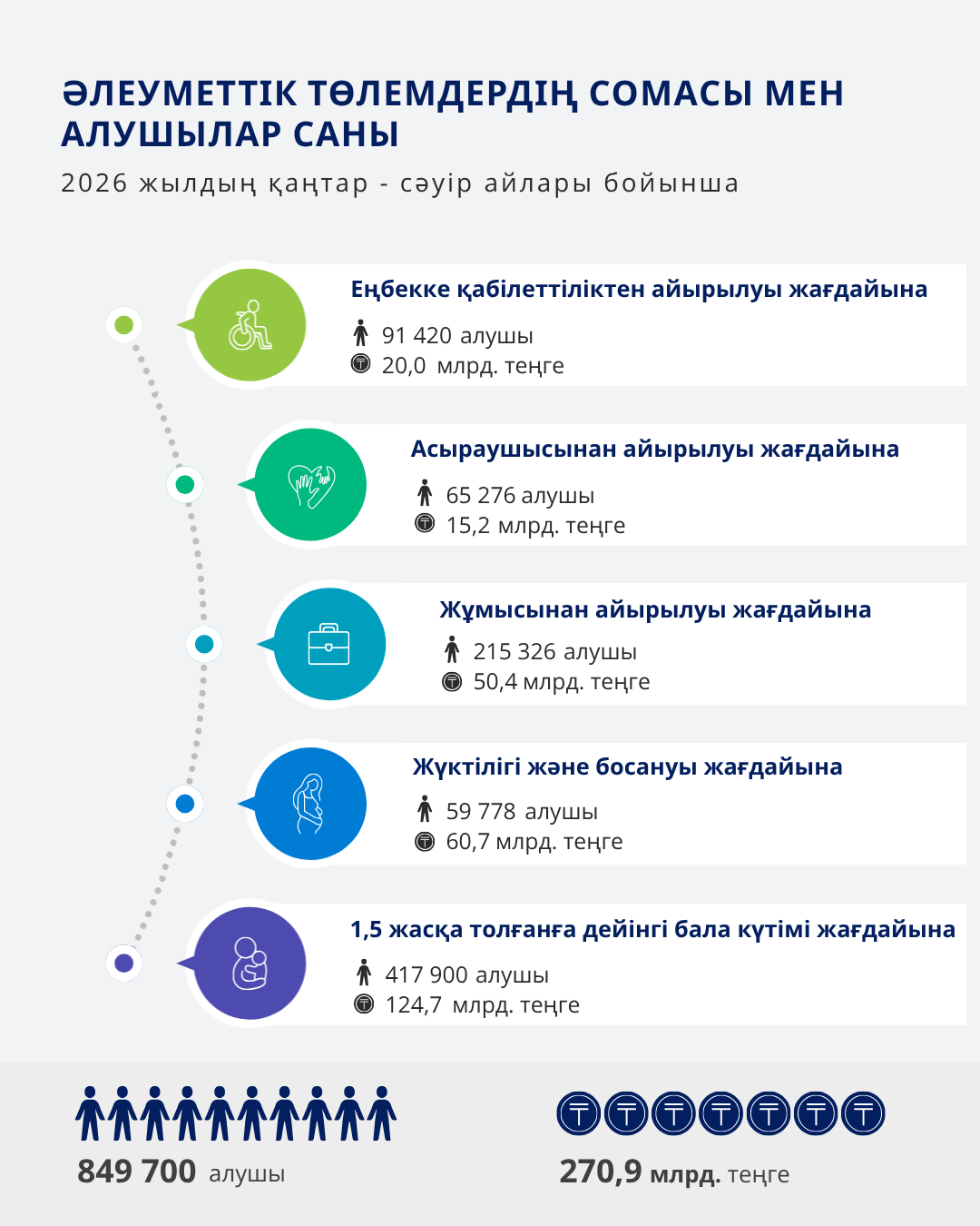 Қантар - Сәуір 2026