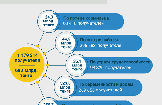 Январь-ноябрь 2023