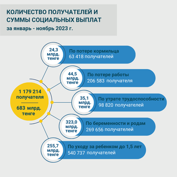 Январь-ноябрь 2023
