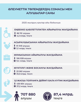 Қаңтар 2025