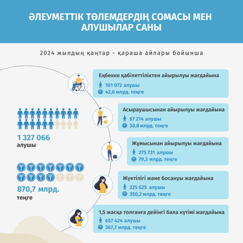 Қаңтар-қараша 2024