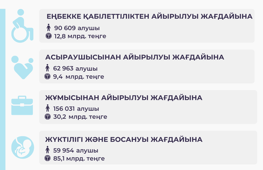 Қаңтар - наурыз 2025