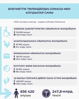 Қаңтар - наурыз 2025