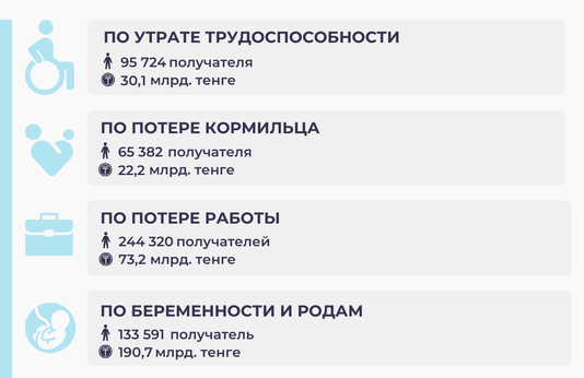 Январь-июль 2025