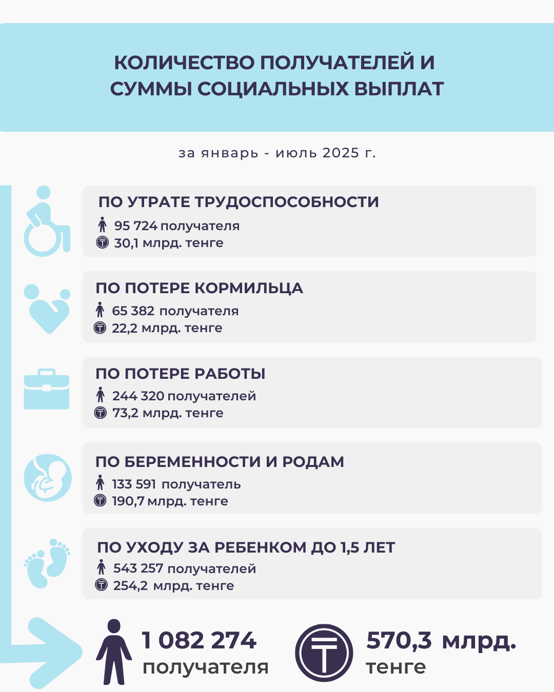 количество соц отчисл январь-июль