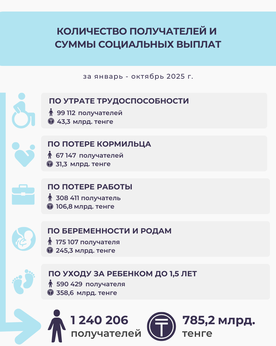 Январь-октябрь 2025