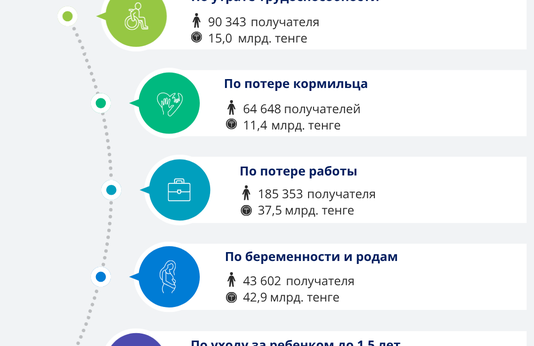 Январь-март 2026