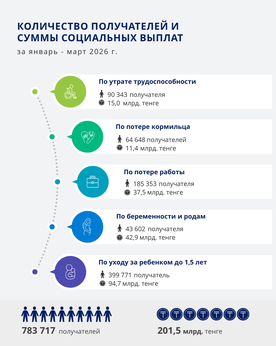 Январь-март 2026