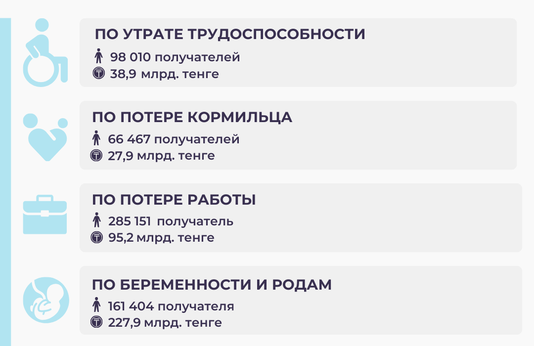 Январь-сентябрь 2025
