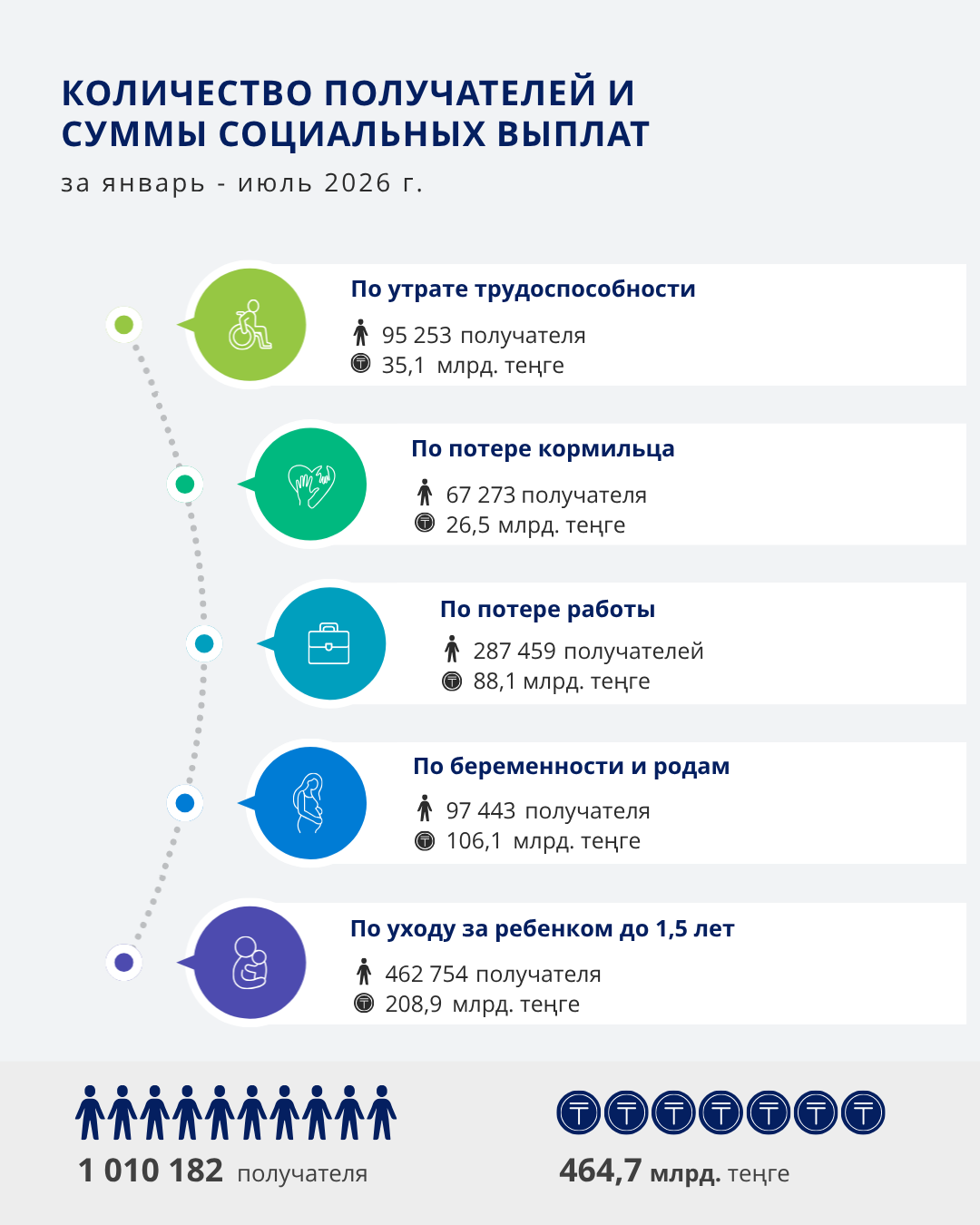 Январь- Июль 2026