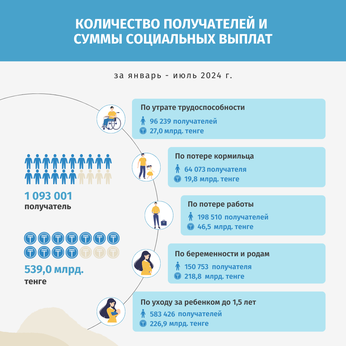 Январь-июль 2024