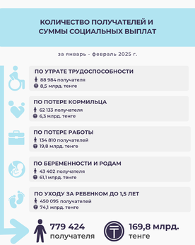 Январь-февраль 2025