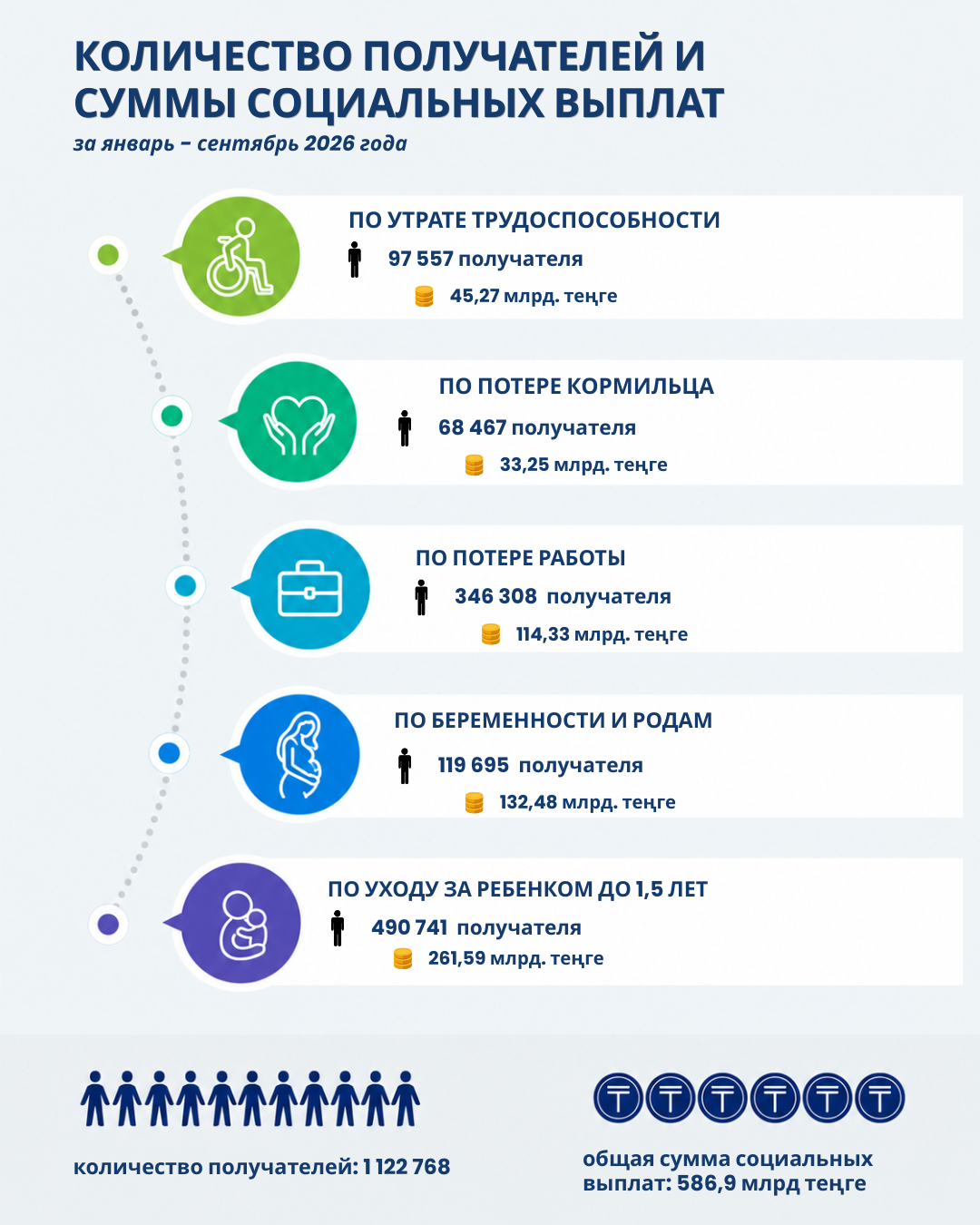 Январь-Сентябрь 2026