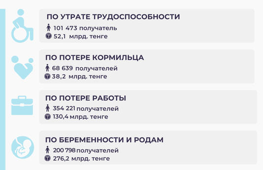 Январь-декабрь 2025