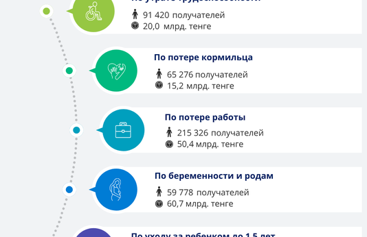 Қантар - Сәуір 2026