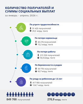 Январь-Апрель 2026
