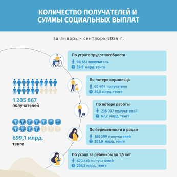 Январь-сентябрь 2024
