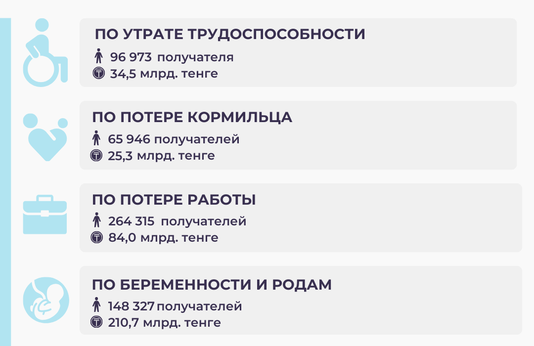 Январь-август 2025