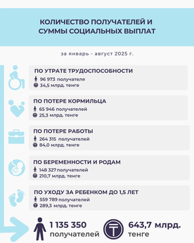 Январь-август 2025