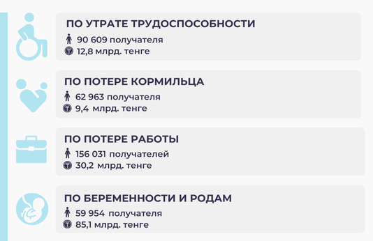 Январь-март 2025