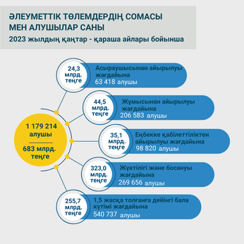Қаңтар-қараша 2023