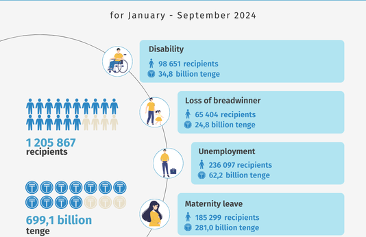 January-September 2024