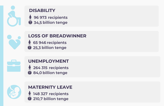 January- August 2025