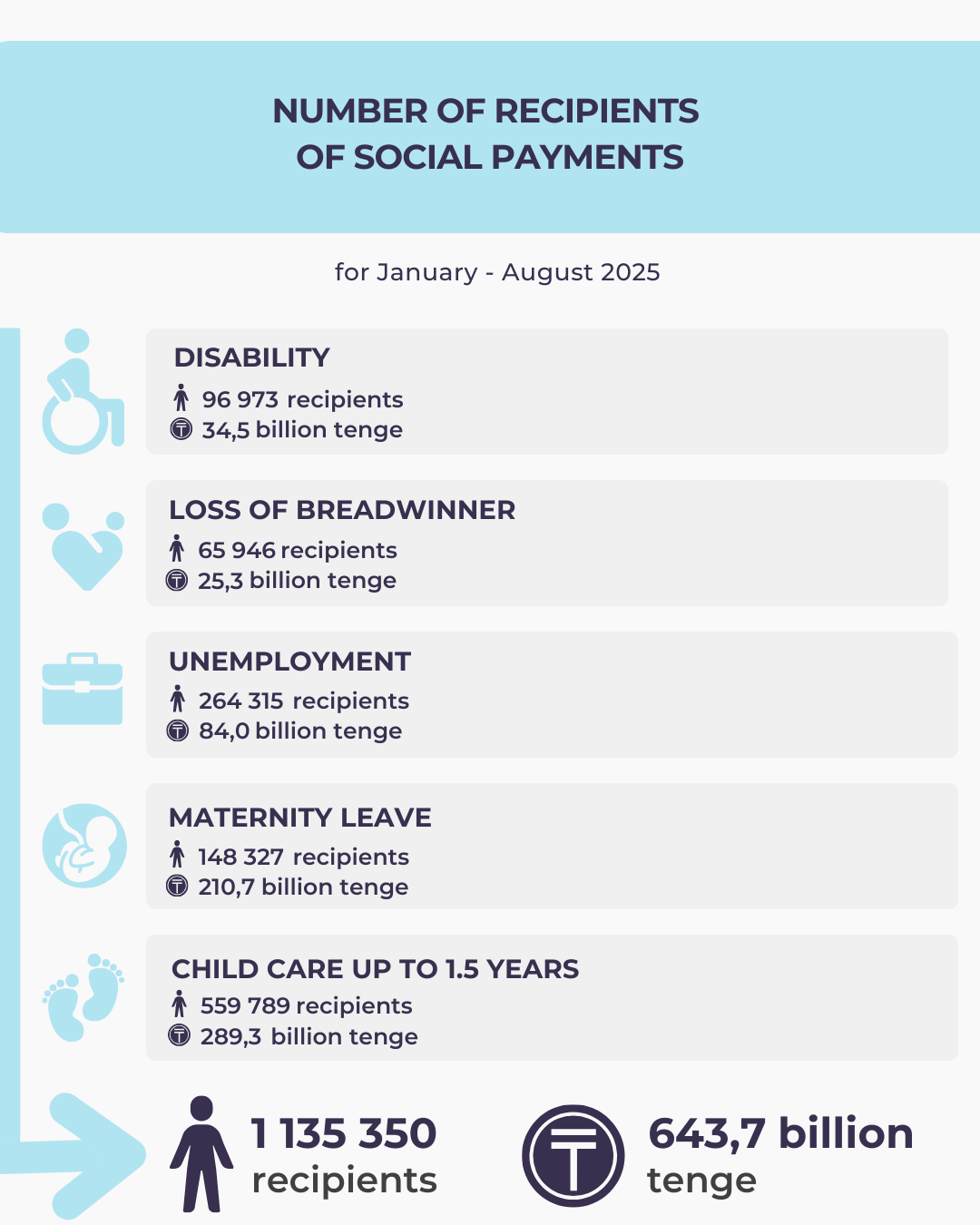 January- August 2025