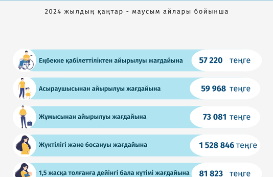 Қаңтар-маусым 2023