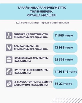 Қаңтар-қараша 2025