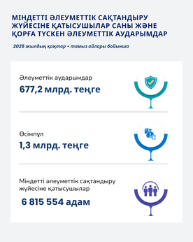 Қаңтар-Тамыз 2026