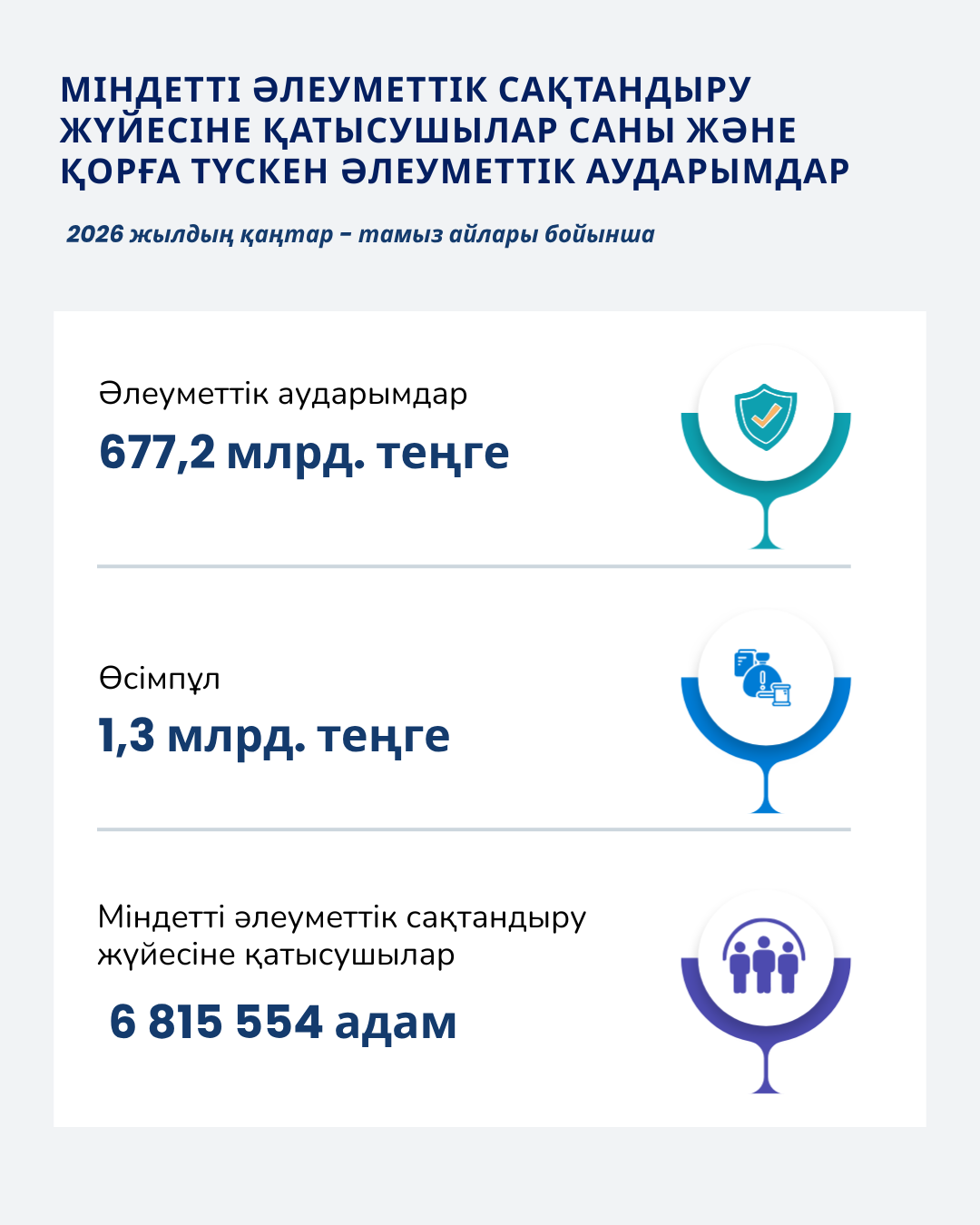 Қаңтар-Тамыз 2026
