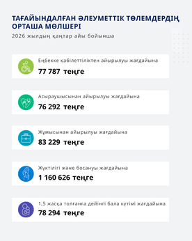 Қаңтар 2026