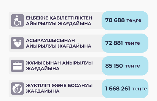 Қаңтар - наурыз 2025