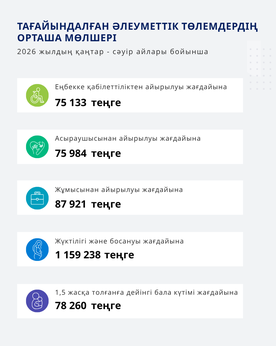 Қаңтар - Наурыз 2026