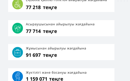 Қаңтар - Мамыр 2026
