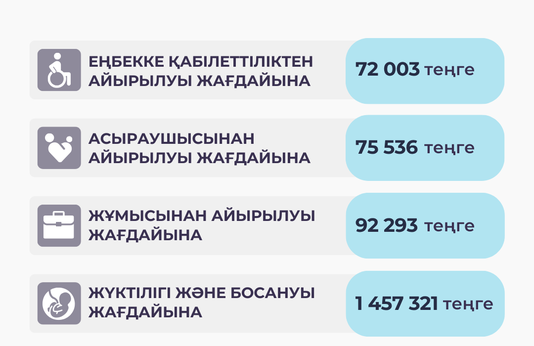 Қантар - қазан 2025 